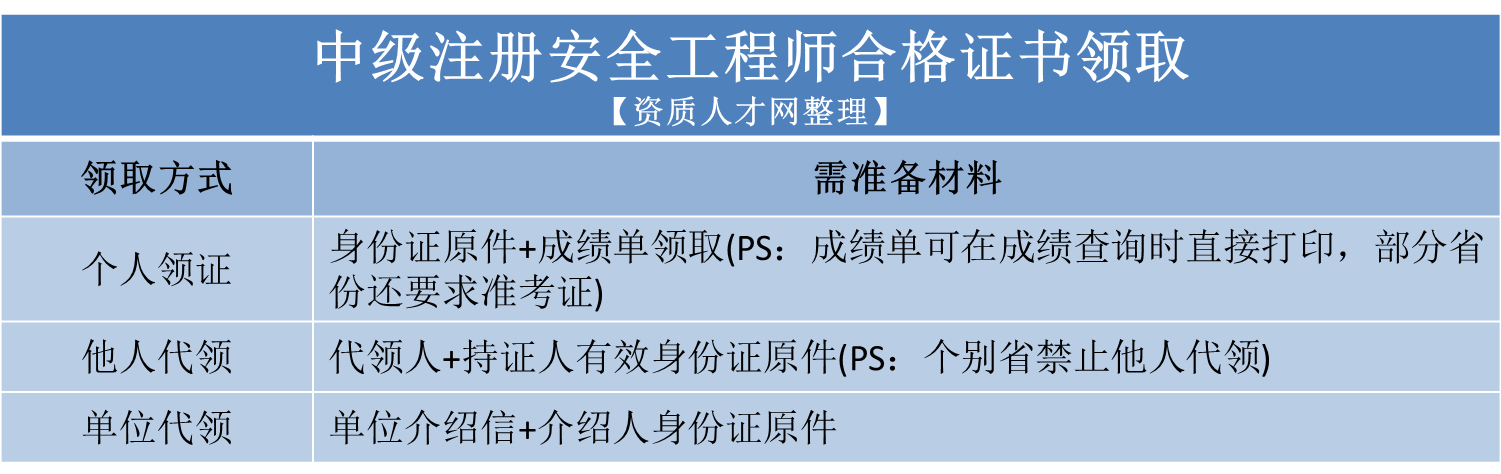 今年注冊安全工程師,今年注冊安全工程師停考了嗎  第1張