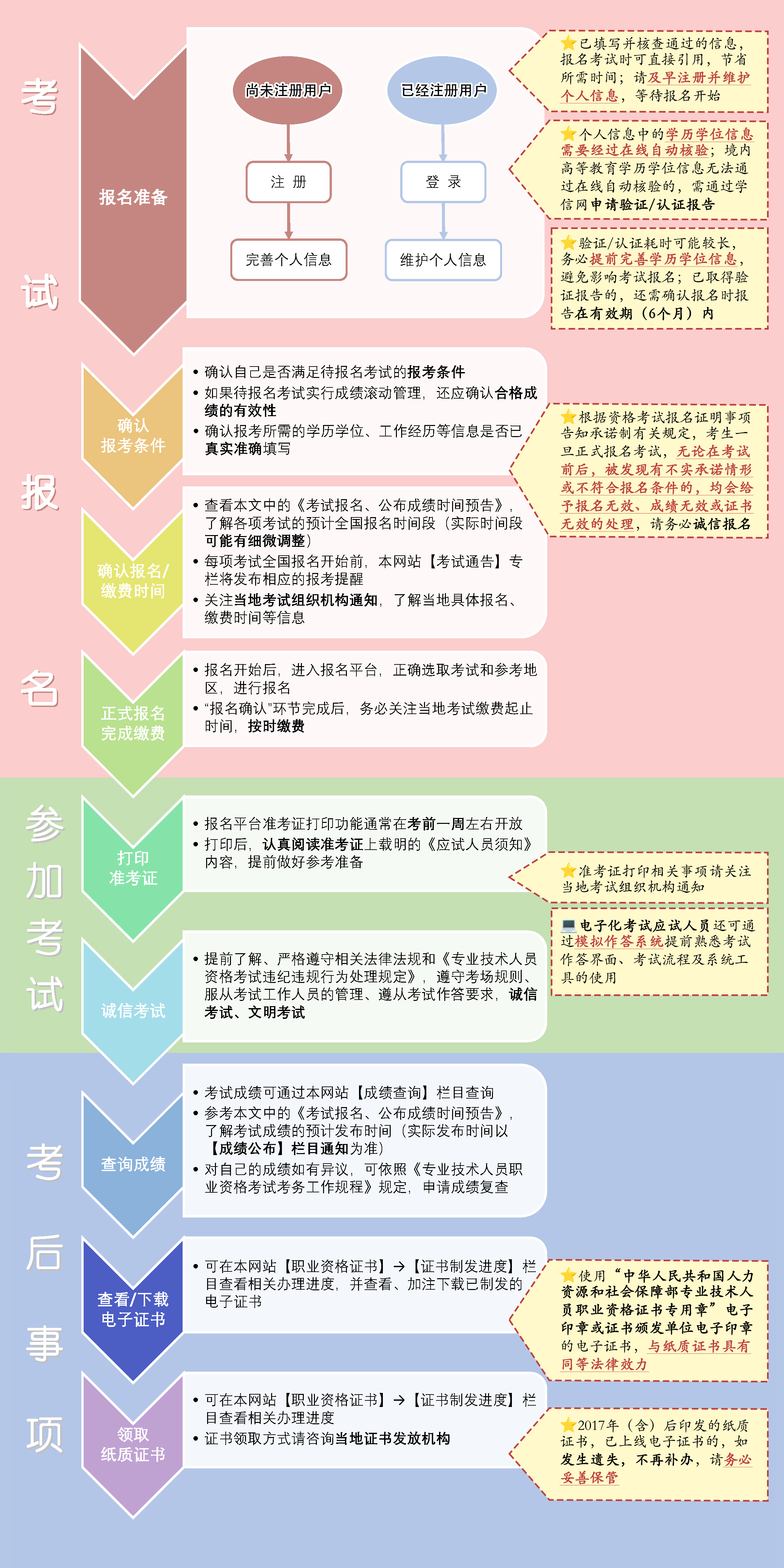 注冊一級建造師什么時候報名注冊一級建造師報考時間  第2張