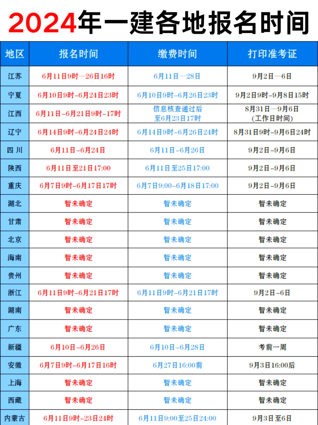 注冊一級建造師什么時候報名注冊一級建造師報考時間  第1張