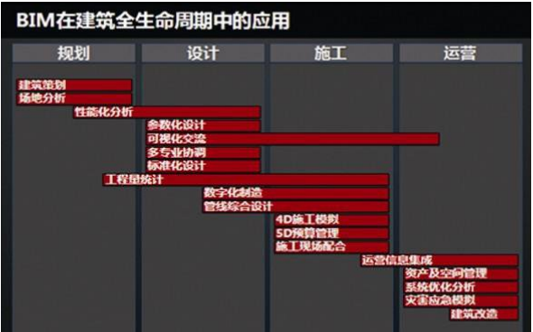 bim工程師怎么突然火了bim工程師以后的前景怎么樣  第1張