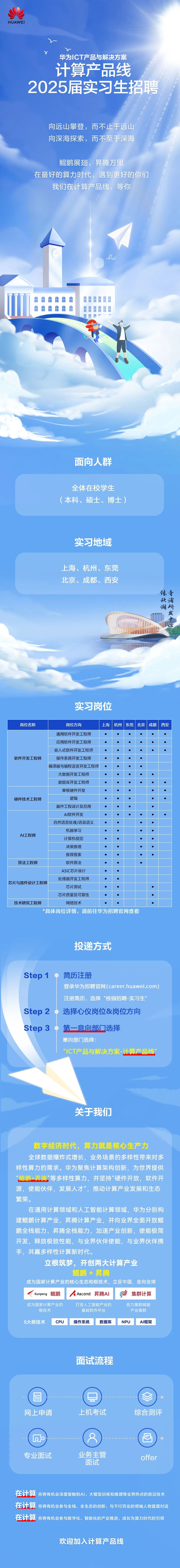 四川一級(jí)注冊(cè)結(jié)構(gòu)工程師報(bào)名時(shí)間2020,2022年成都招聘一注結(jié)構(gòu)工程師  第1張