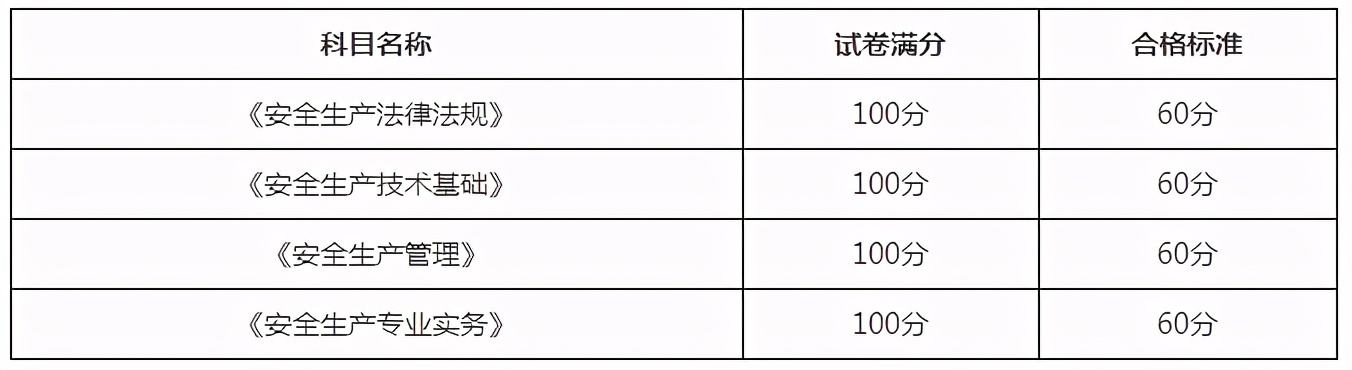 注冊(cè)安全工程師考試注冊(cè)官網(wǎng)，注冊(cè)安全工程師考試征集  第2張