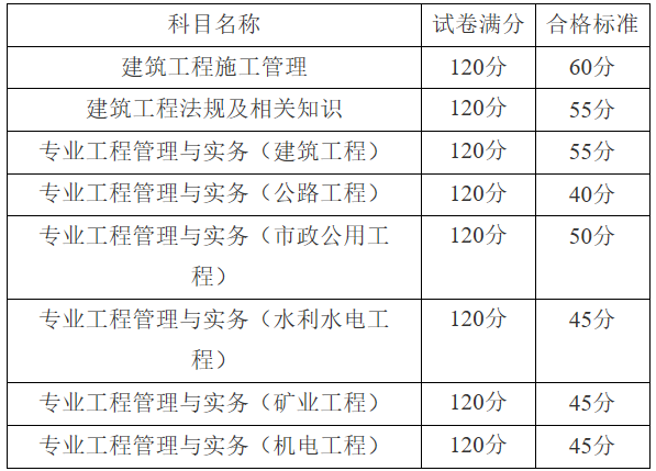 2020年二級(jí)結(jié)構(gòu)通過率結(jié)構(gòu)工程師合格分?jǐn)?shù)線  第1張