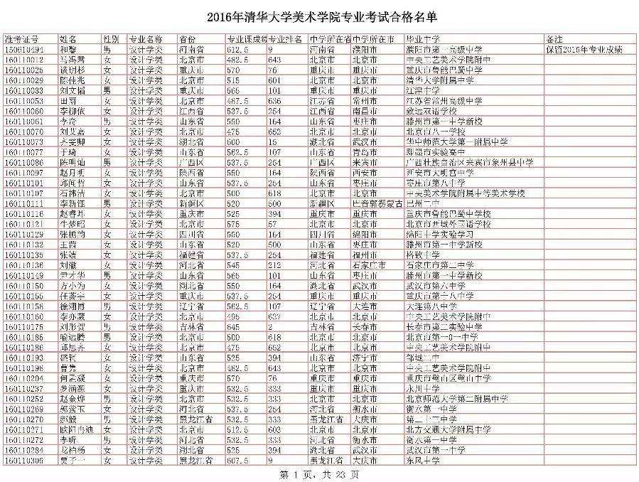 2020年二級(jí)結(jié)構(gòu)通過率結(jié)構(gòu)工程師合格分?jǐn)?shù)線  第2張