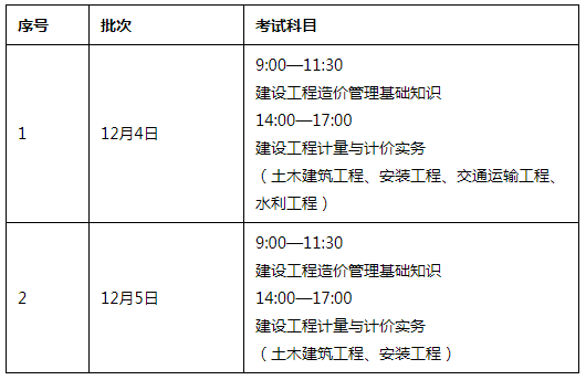 一級造價工作幾年報考造價工程師工作年限  第1張