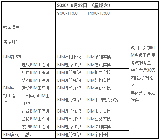 2021bim掛靠一年多少錢bim高級(jí)工程師發(fā)證單位  第1張