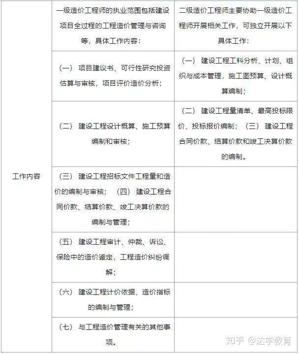 關于內蒙古造價工程師報名時間的信息  第2張