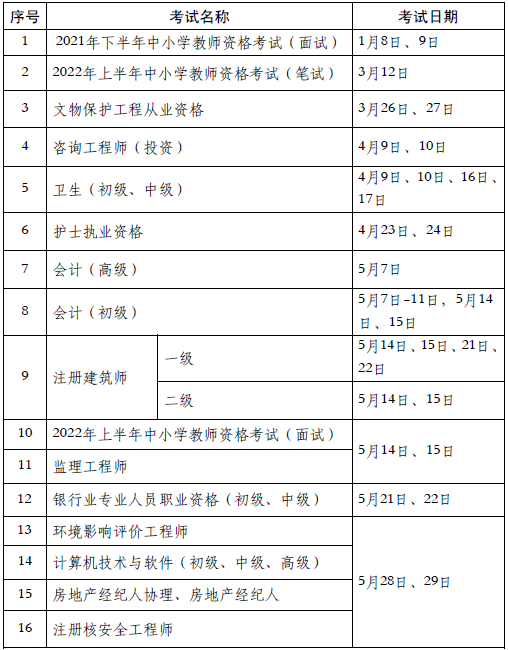 關于一級結構工程師考試每年有多少人的信息  第1張