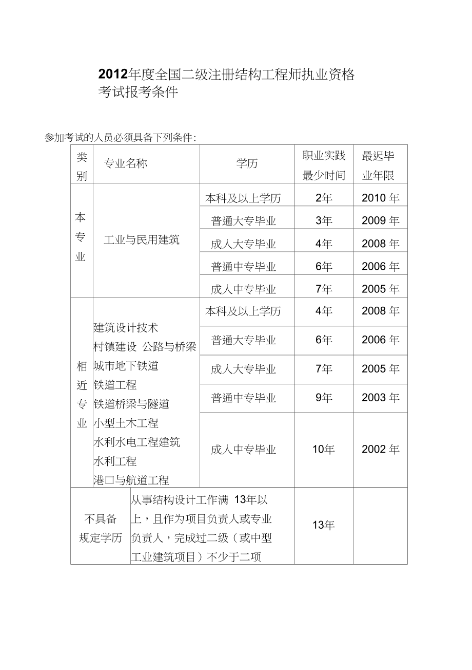 關于一級結構工程師考試每年有多少人的信息  第2張