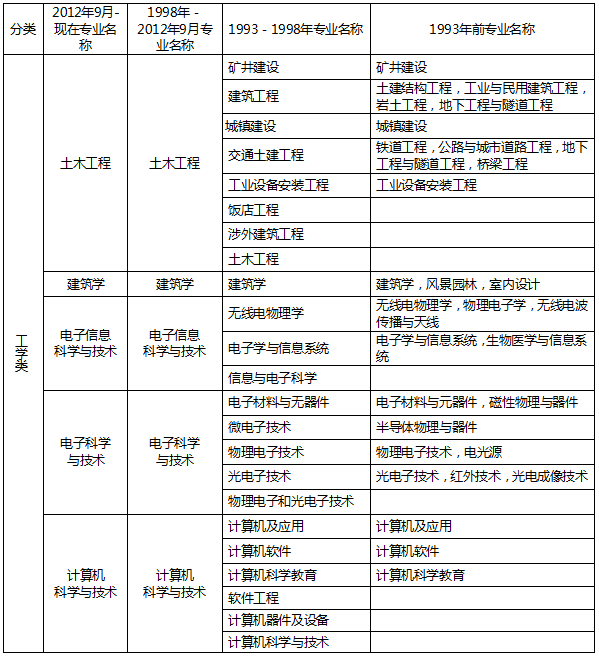 計(jì)算機(jī)三級(jí)考試信息安全考試內(nèi)容,信息安全工程師考試內(nèi)容  第2張