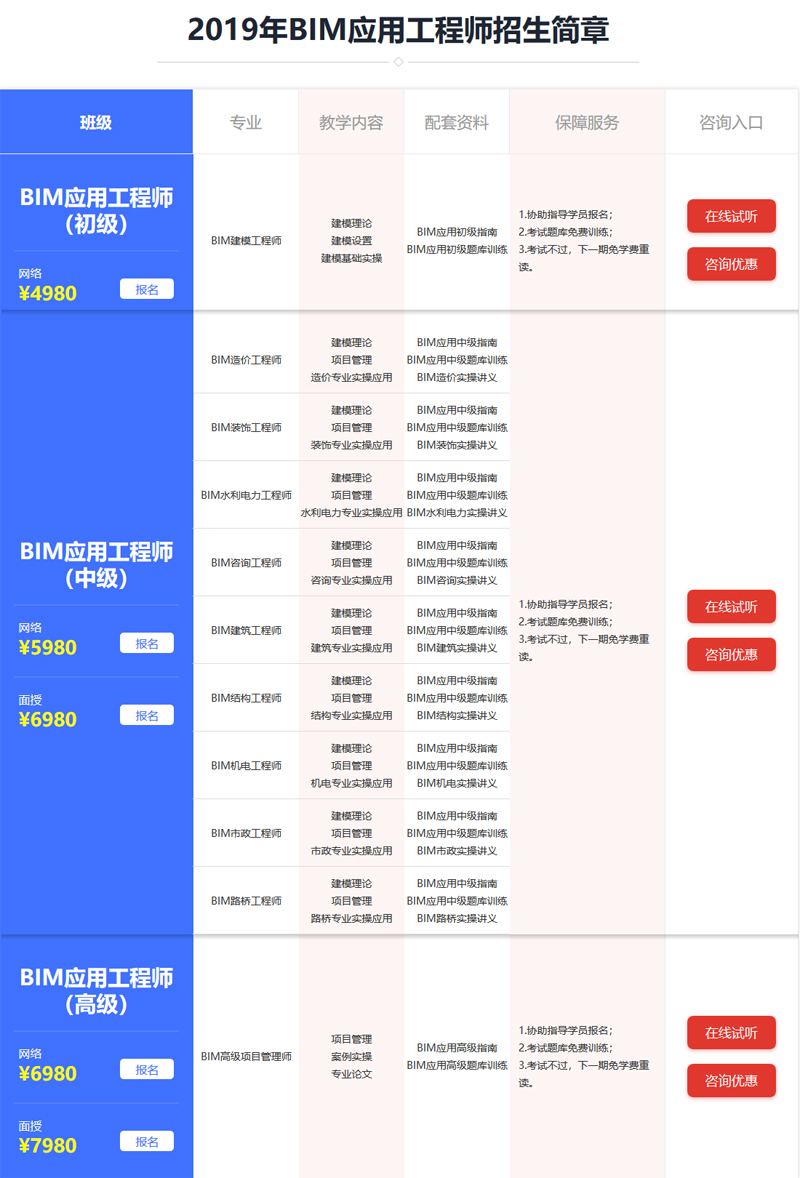 bim應用高級項目管理工程師,電力bim應用工程師招聘  第2張