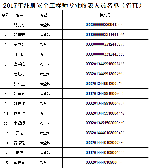 安全工程師什么時間考,安全工程師什么時候報名  第2張