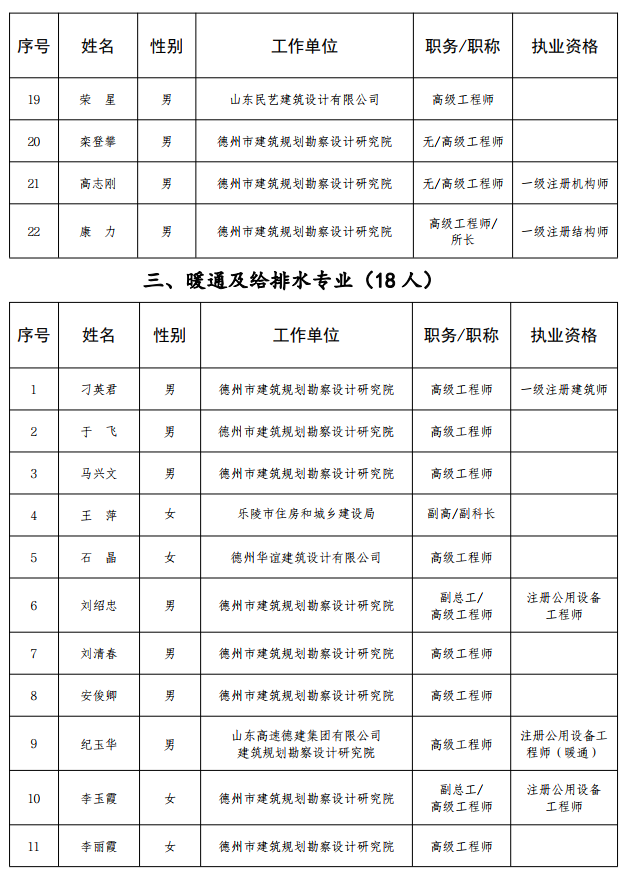 德州消防工程師,承德消防工程師培訓(xùn)  第1張