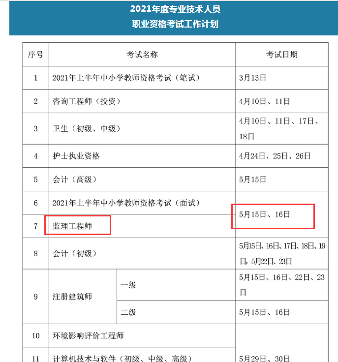 監(jiān)理證報(bào)考條件2022國(guó)監(jiān)理工程師報(bào)考條件  第1張