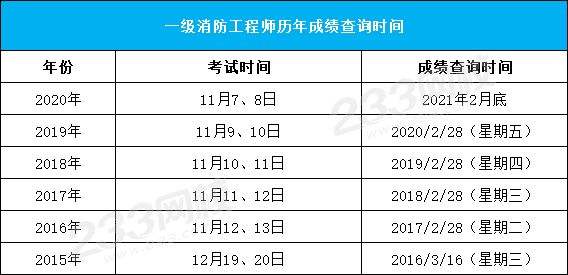 湖南結構工程師成績查詢的簡單介紹  第2張