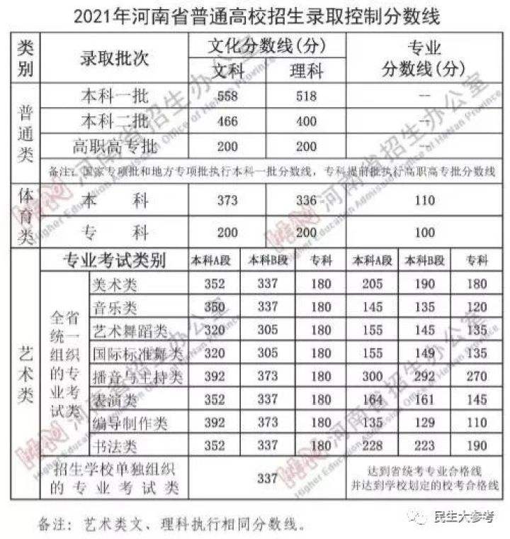 河南注冊(cè)安全工程師成績查詢時(shí)間的簡單介紹  第1張