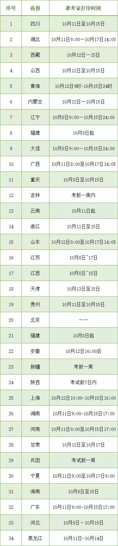 河南注冊(cè)安全工程師成績查詢時(shí)間的簡單介紹  第2張