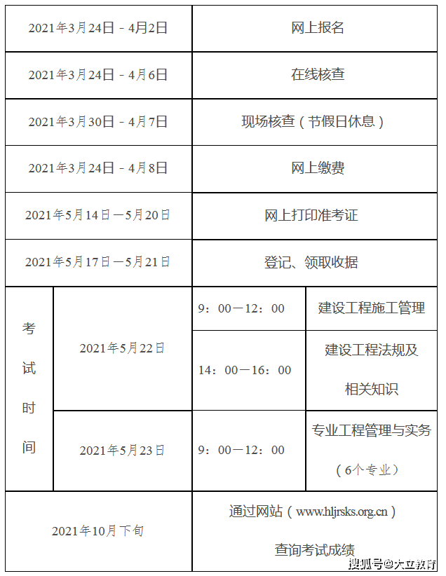 新疆人力和社會保障廳官網,新疆二級建造師報名時間  第2張