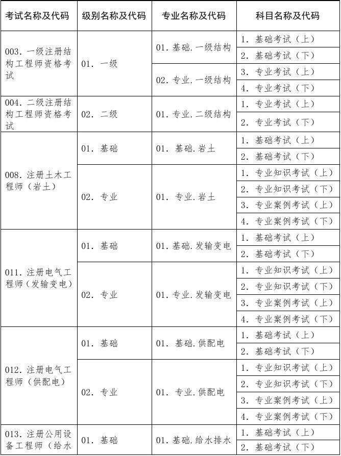 包含考巖土工程師多少分及格的詞條  第1張