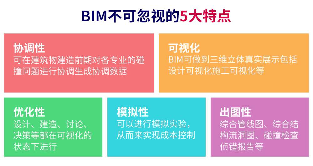 bim工程師機電和建筑哪個好,阿壩機電bim工程師  第2張