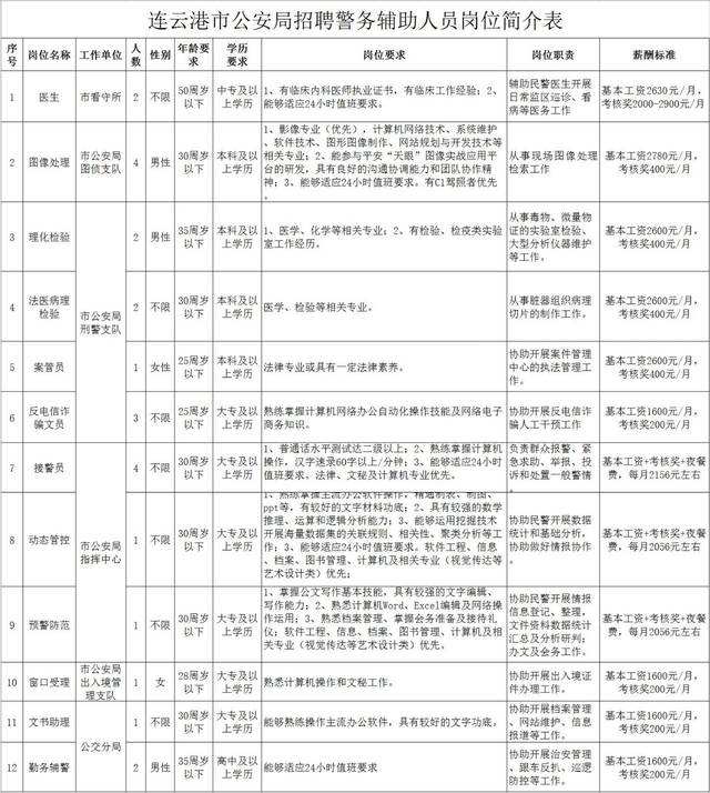 連云港監理公司招聘信息連云港監理工程師招聘  第2張