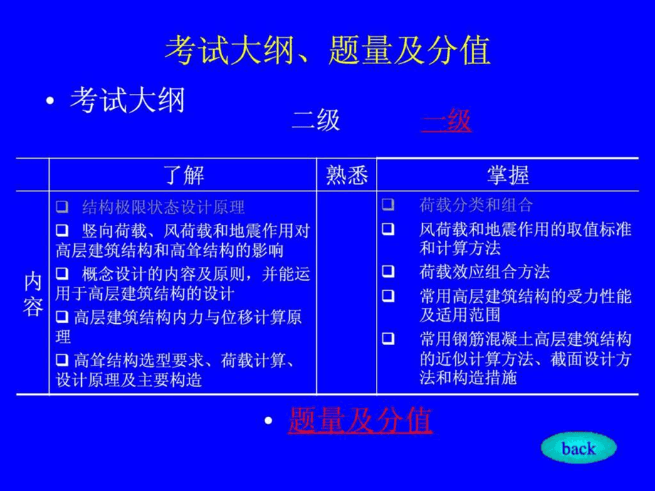 結構工程師培訓流程二級結構工程師通過率  第1張