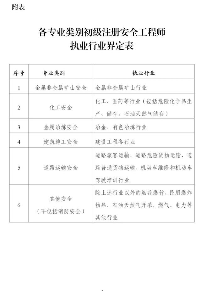 安全工程高級工程師職稱評定條件,安全工程高級工程師  第9張