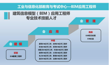 全國bim等級考試官網BIM初級應用工程師  第1張