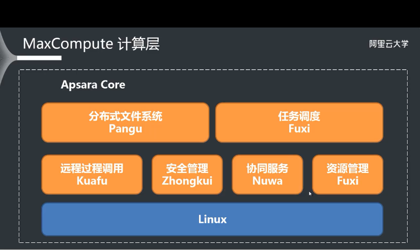 什么是軟件架構師軟件結構工程師  第1張