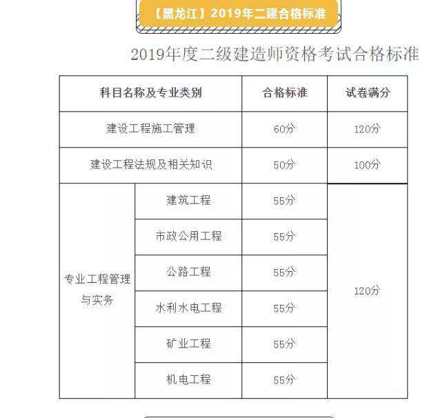 佛山二級建造師考試地點佛山二級建造師招聘  第1張