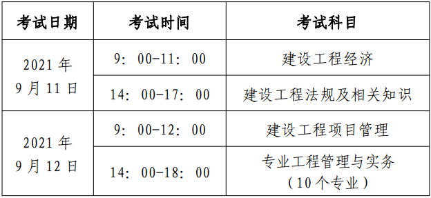 一級(jí)建造師報(bào)考條件報(bào)名,一級(jí)建造師報(bào)考條件報(bào)名時(shí)間  第1張