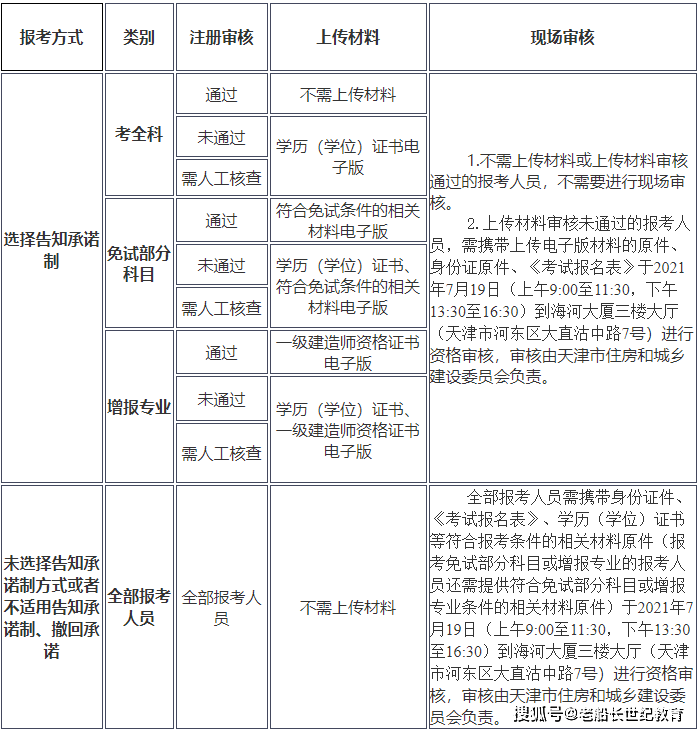 2022年一級(jí)建造師報(bào)名公告,一級(jí)建造師報(bào)名公告出了嗎  第2張