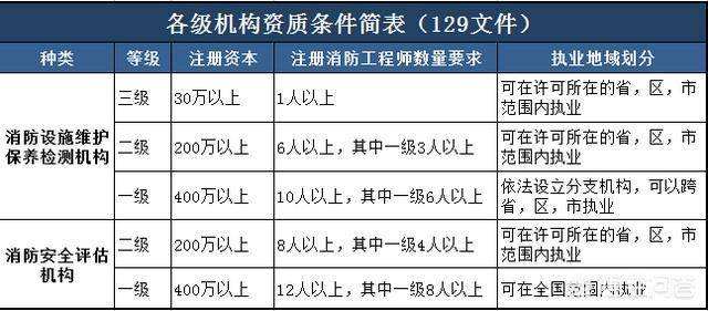 一級消防工程師的通過率是多少消防工程師通過率多少  第1張