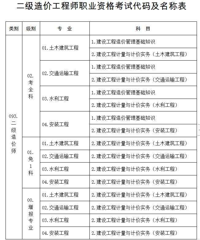 造價師證一年能掛多少錢軟件造價工程師考試費  第1張