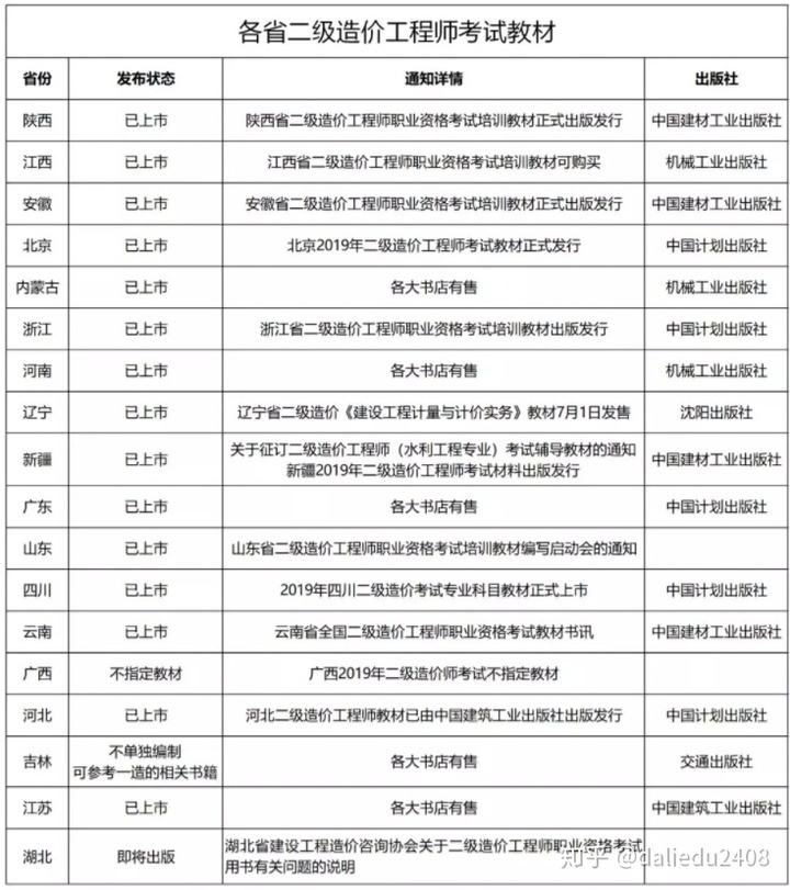 造價師證一年能掛多少錢軟件造價工程師考試費  第2張