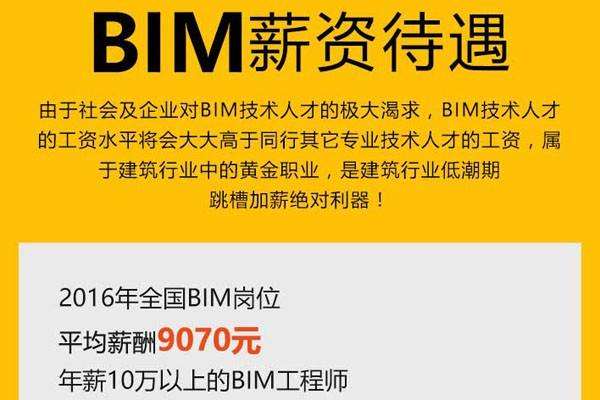 浙江省bim工程師浙江省bim收費標準  第2張