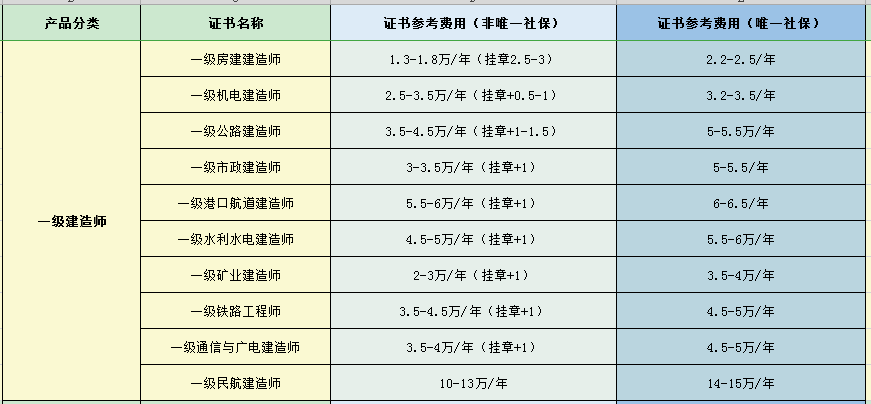 注冊巖土工程師掛靠的簡單介紹  第1張