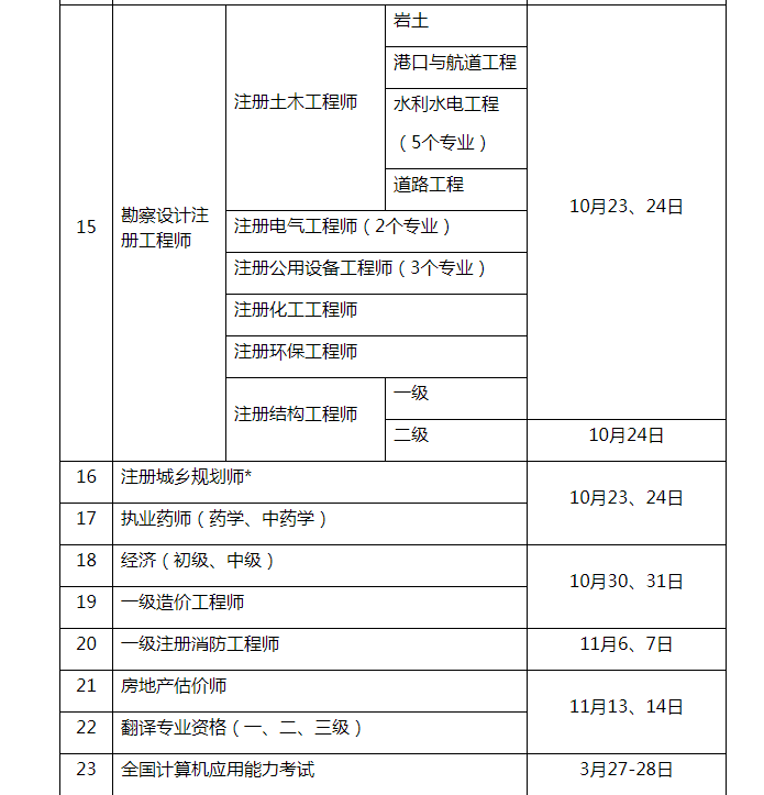 重慶一級造價工程師報名時間,重慶一級造價工程師哪里考  第2張