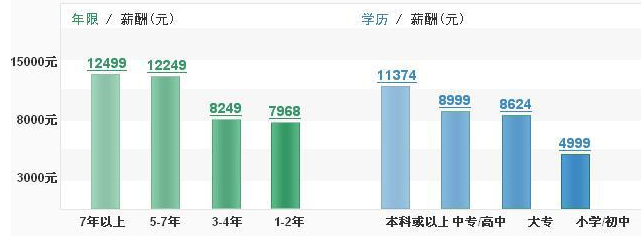 產(chǎn)品結(jié)構(gòu)工程師各行業(yè)薪資排名的簡單介紹  第2張