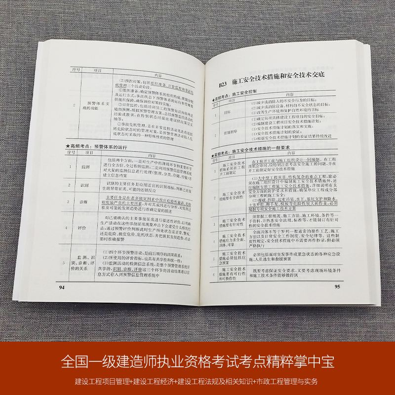 市政一級建造師考試大綱市政一級建造師考試科目有哪些  第2張