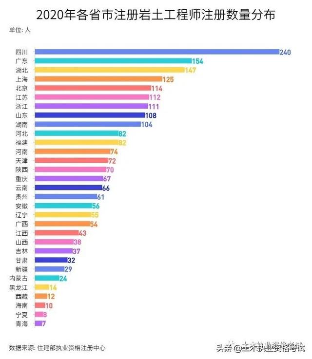 注冊一級結(jié)構(gòu)工程師通過率注冊一級結(jié)構(gòu)工程師基礎(chǔ)報名時間2022  第4張