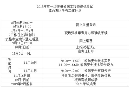 吉林一級(jí)消防工程師報(bào)名條件吉林一級(jí)消防工程師報(bào)名時(shí)間2022官網(wǎng)  第2張