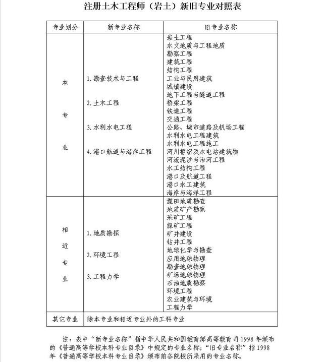 巖土工程師35歲巖土工程師含金量高嗎  第2張