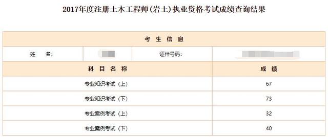 巖土工程師35歲巖土工程師含金量高嗎  第5張