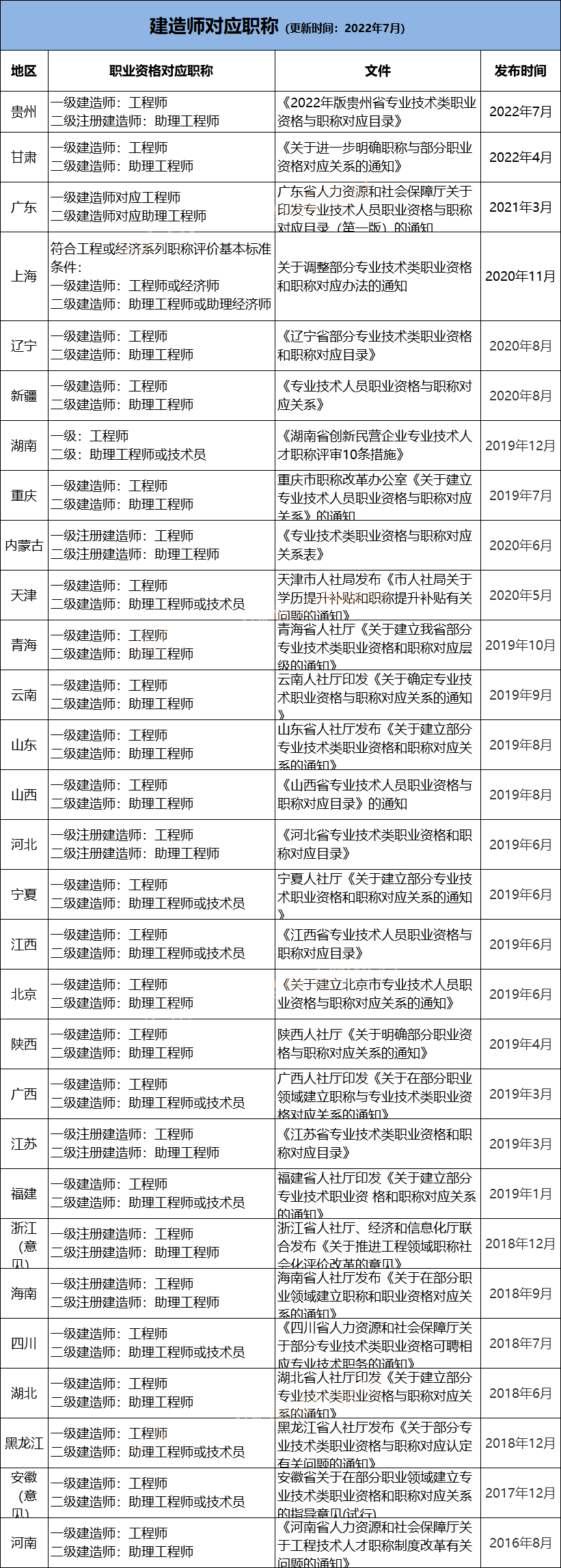 云南二級(jí)建造師報(bào)名時(shí)間,云南二級(jí)建造師報(bào)名時(shí)間2022年官網(wǎng)  第2張