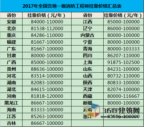 中級巖土工程師掛靠費的簡單介紹  第1張