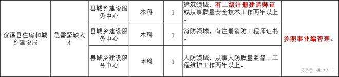 金華一二級建造師一建二建金華二級建造師招聘  第1張