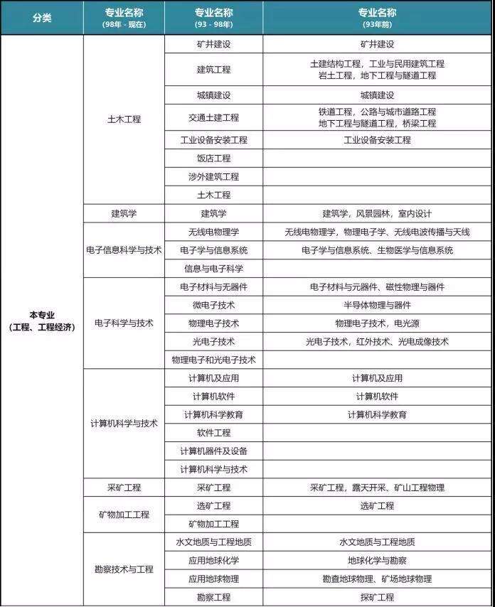 金華一二級建造師一建二建金華二級建造師招聘  第2張