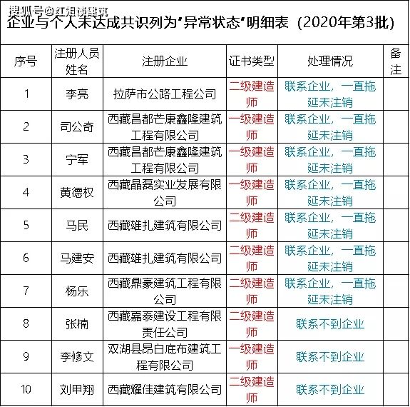 二級建造師掛章,二級建造師一年能掛多少錢  第1張