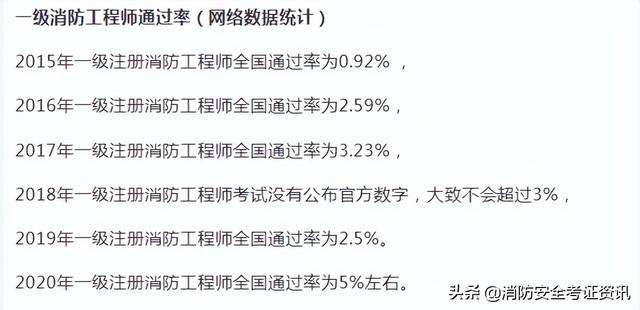 消防工程師歷年通過率一級注冊消防工程師  第3張